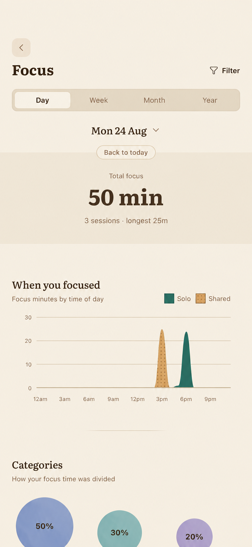 Focus statistics in Kinyava